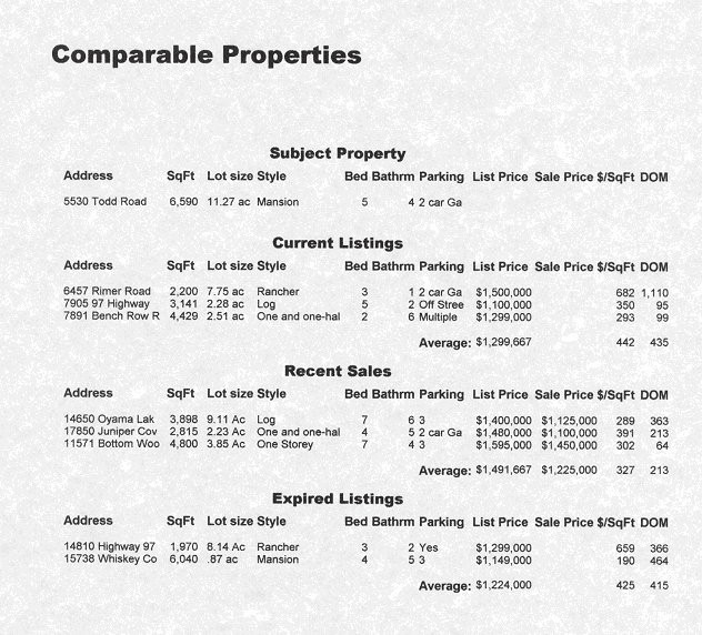 Recent Sales And Comparable Properties Real Estate Canada British Columbia For Sale Country Estate Landmark Canadian Castle Okanagan Vernon Kelowna View To Kalamalka Lake Wood Lakes